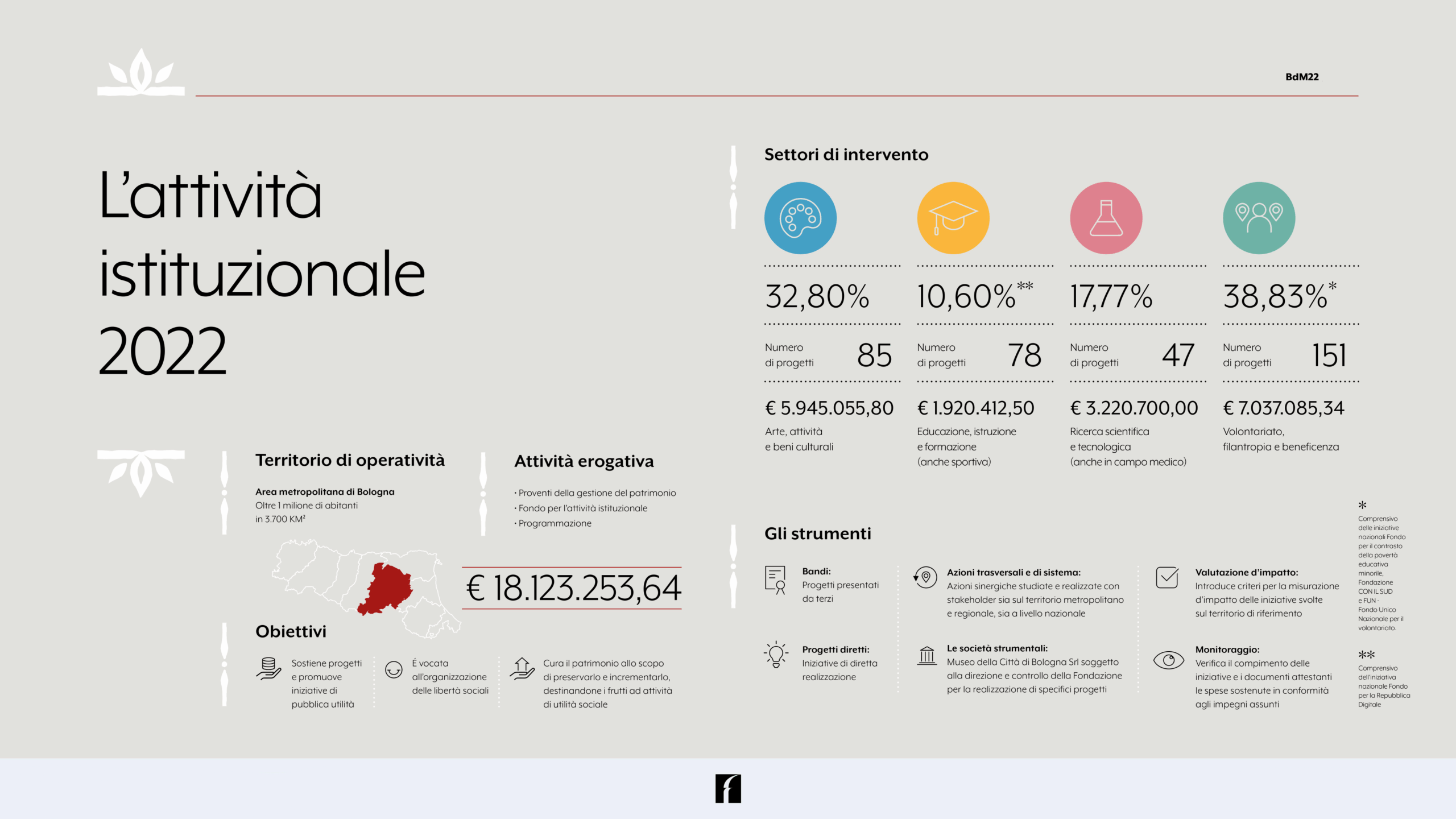 Emilia Romagna Economy - Fondazione Carisbo: bilancio 