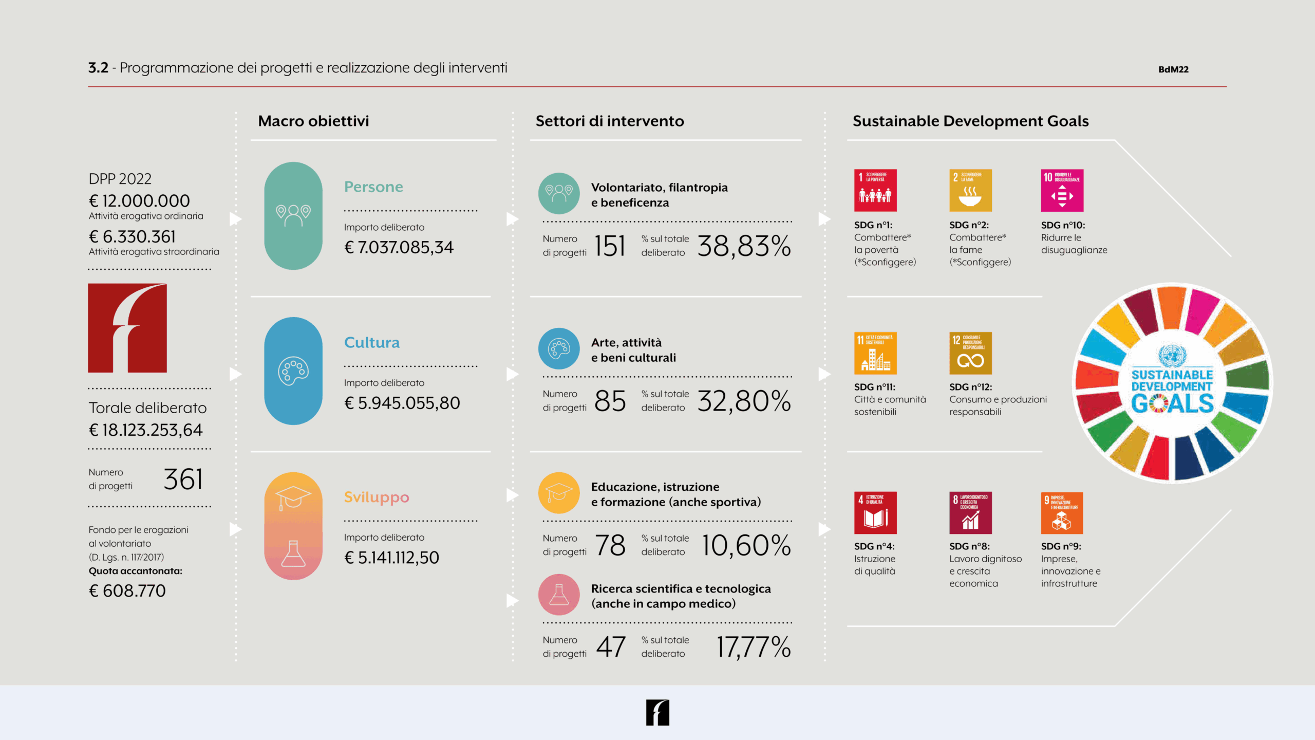 Emilia Romagna Economy - Fondazione Carisbo: bilancio 