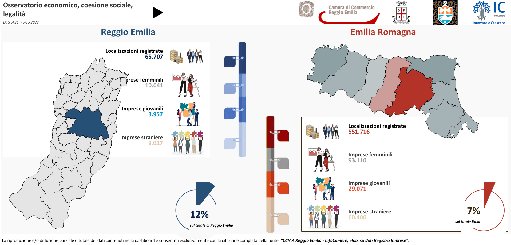 Emilia Romagna Economy - Economia e società: nuovo portale CCIAA