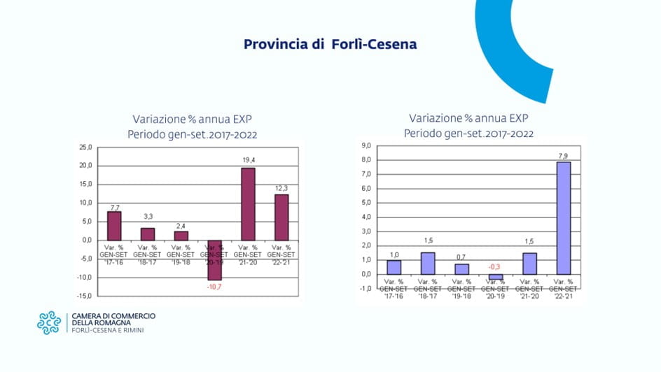 EMILIA ROMAGNA ECONOMY - Export