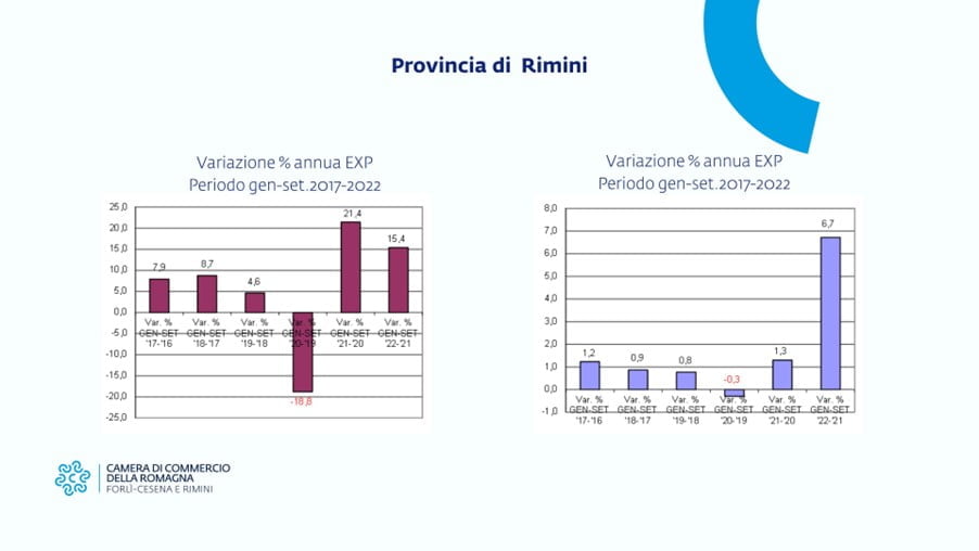 EMILIA ROMAGNA ECONOMY - Export