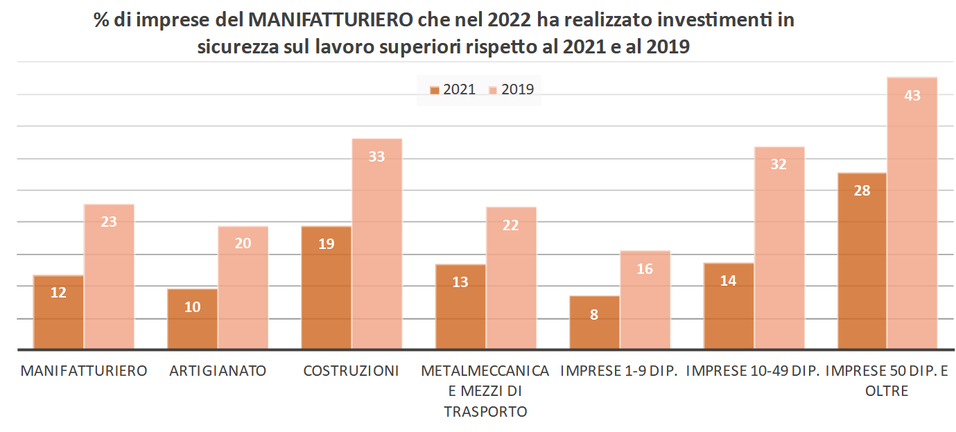 Emilia Romagna Economy - Andamento economico di Bologna