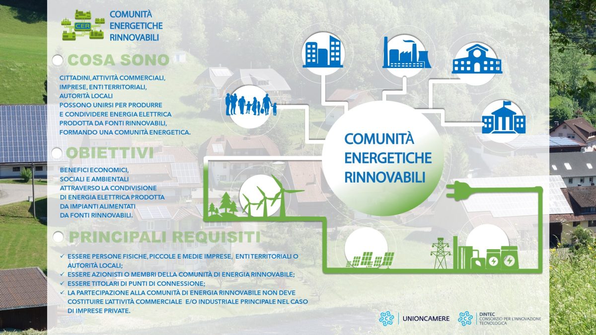 Emilia Romagna Economy - CER: Boom di domande in Emilia-Romagna