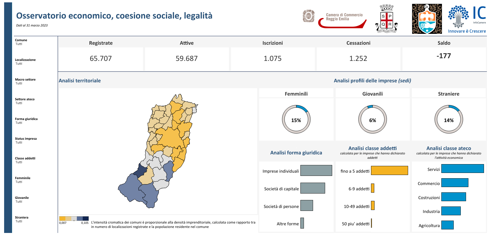 Emilia Romagna Economy - Economia e società: nuovo portale CCIAA