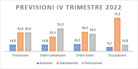 EMILIA ROMAGNA ECONOMY - Reggio Emilia: Indagine